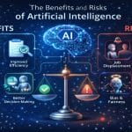 Benefits and Risks of Artificial Intelligence