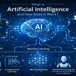 What Is Artificial Intelligence and How Does It Work?