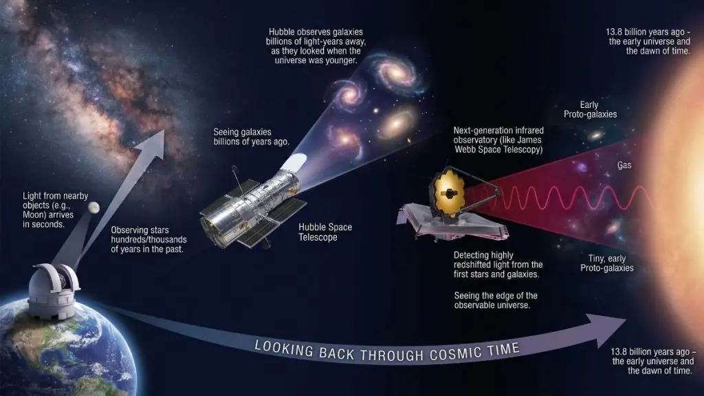 telescopes