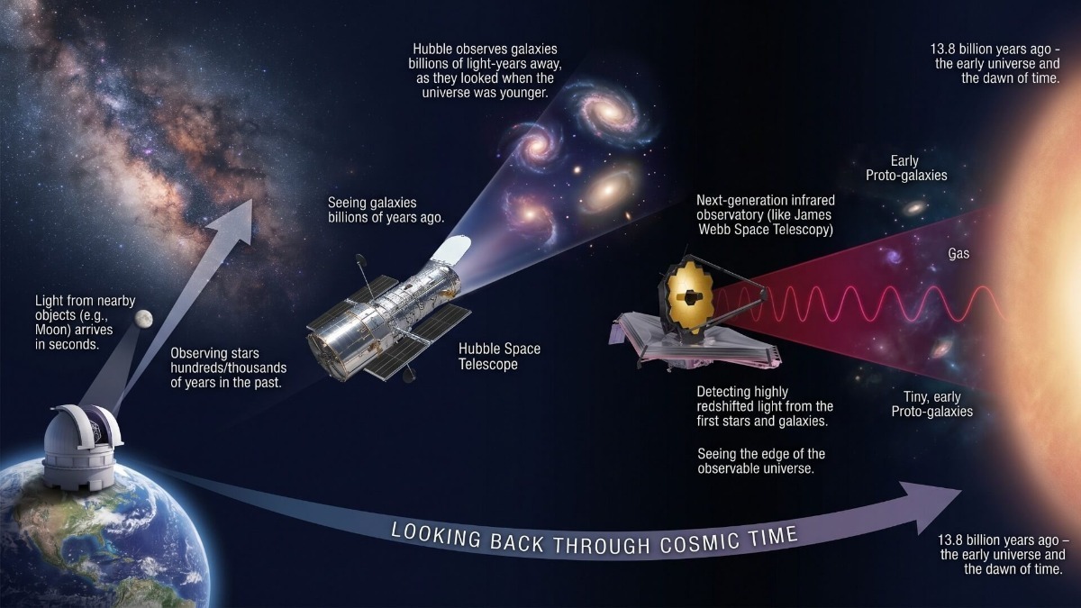 telescopes