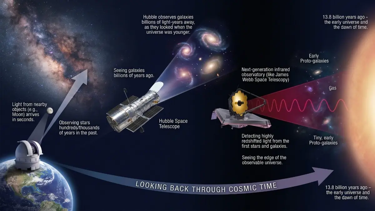 telescopes