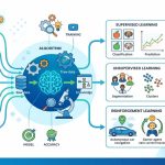 What is Machine Learning? A Beginnerβs Guide